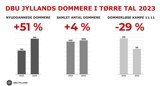Dommerstatistik December 2023 Final Dommerstatistik December 2023 Final